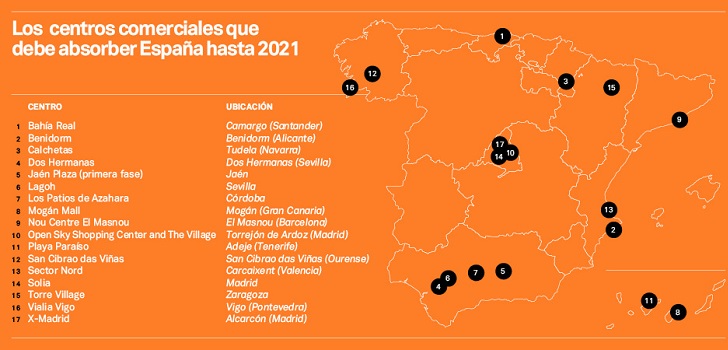 Dónde están y cómo son los centros comerciales que debe absorber España hasta 2021
